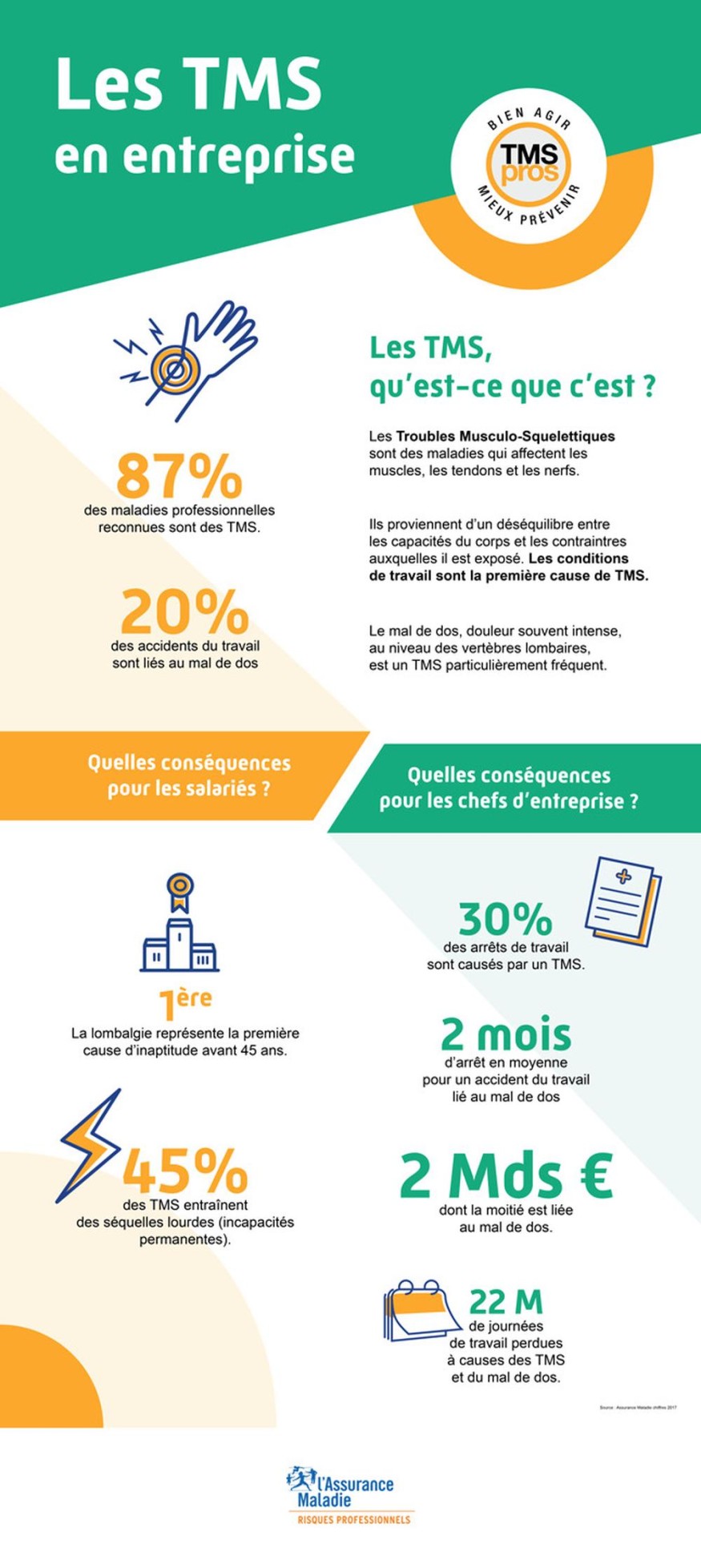 Etudes sur les TMS en entreprises et l'ergonomie du poste de travail industriel