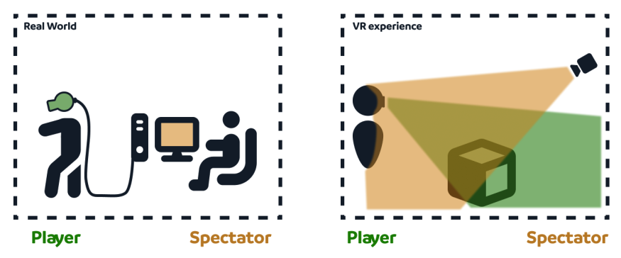 Spector view schema